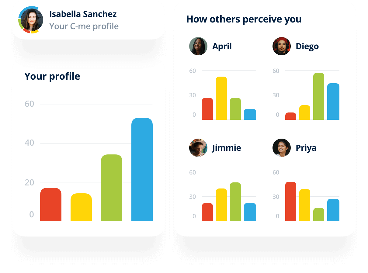 4. 360 - Charts (1)