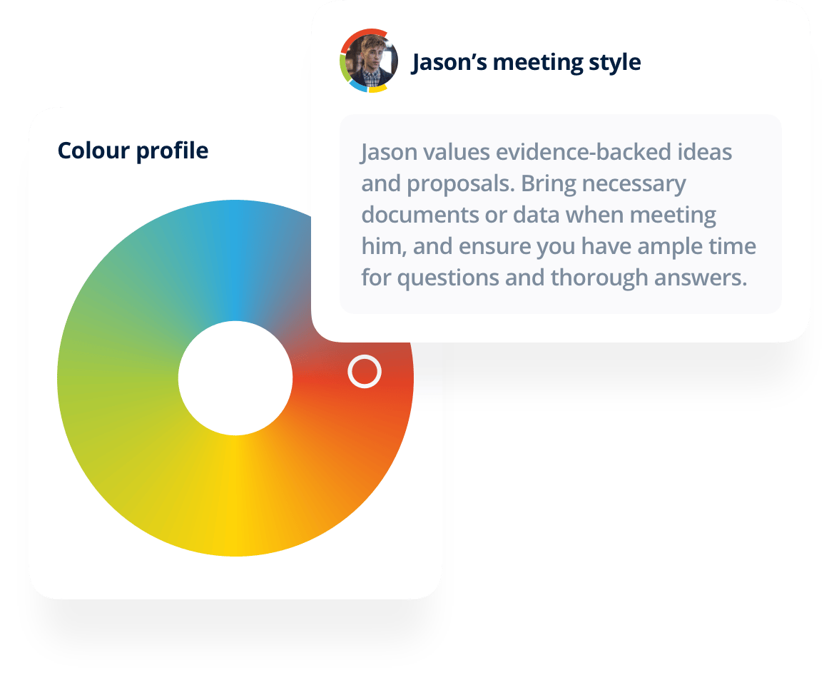 Psychometric Test Workplace