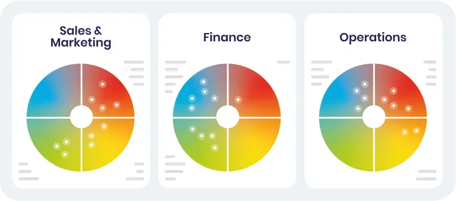 Psychometric organisational insights