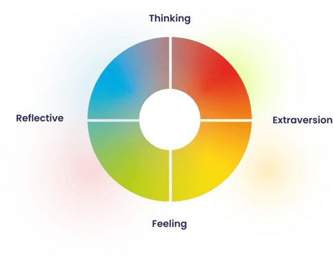 Psychometric test