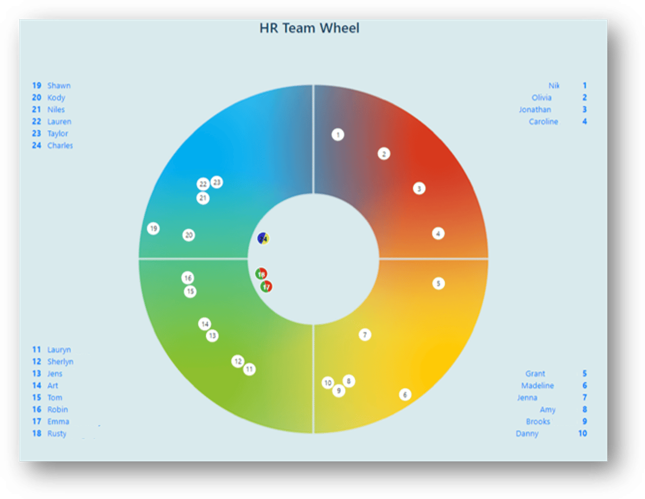 team wheel - demo page